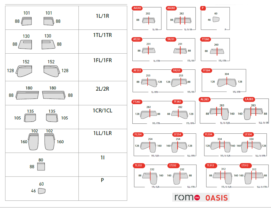oasis rom sizes schematics